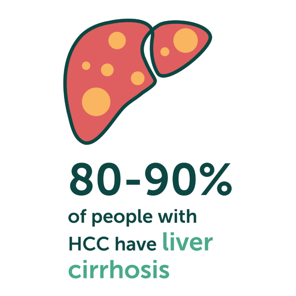 Statistics About Liver Cancer - Liver Cancer UK