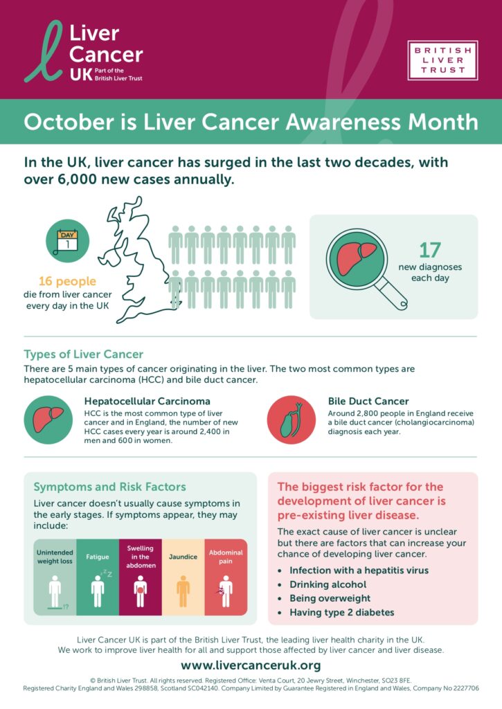 Liver Cancer Awareness Month resources - Liver Cancer UK